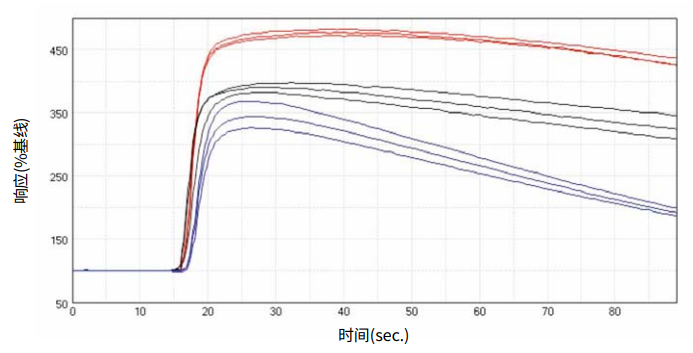 Optimization of Muscarinic