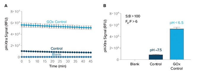 signal-to-blank-and-maximum-intensity-calculations-for-ph-xtra