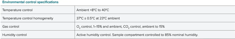 Spec table